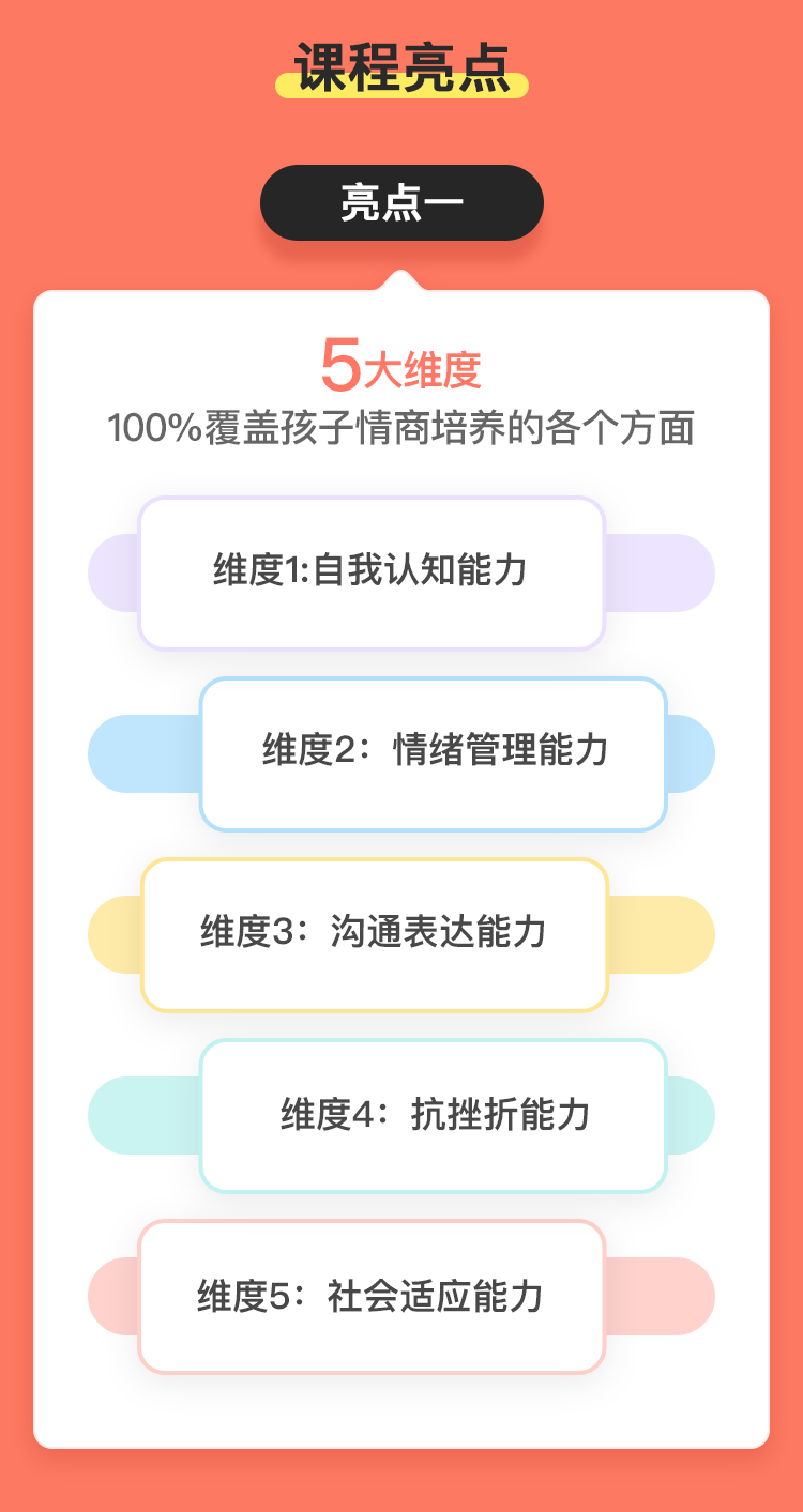 培養(yǎng)高情商孩子的26堂必修課