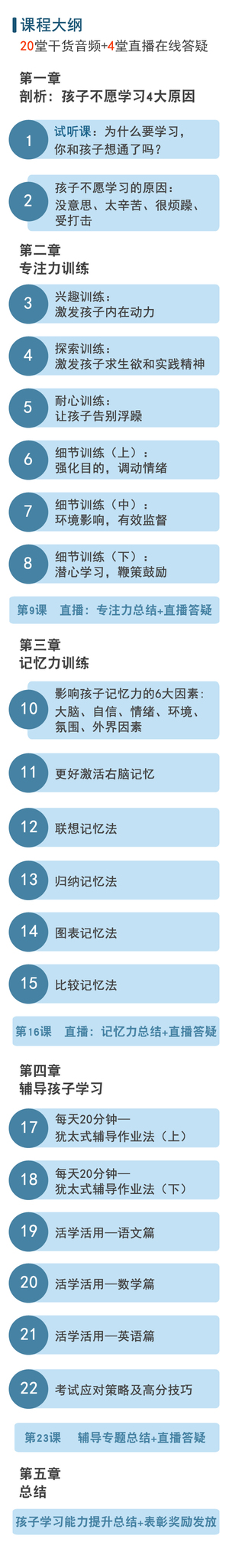  24堂課培養(yǎng)一個(gè)會(huì)學(xué)習(xí)的孩子