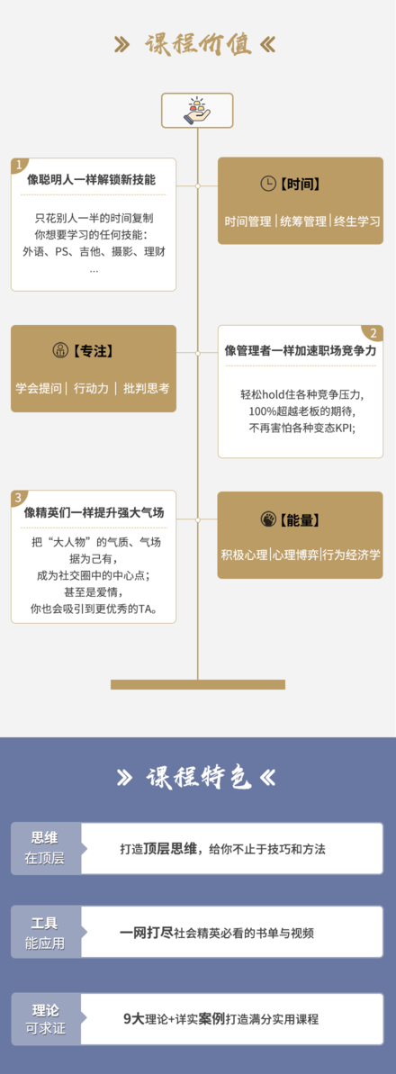 《哈佛學習力》10節(jié)課復制出你想要的能力