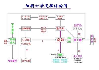 陽明心學(xué)與企業(yè)管理：實現(xiàn)財富外現(xiàn)、打通思想心源的學(xué)問