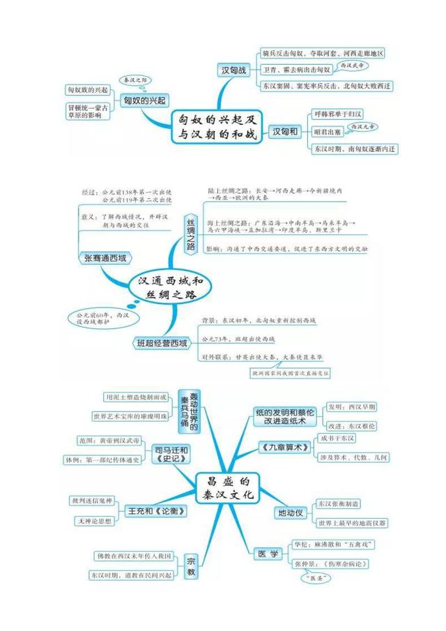 中國歷史思維導圖 米粒媽學院中國歷史思維導圖總結(jié)