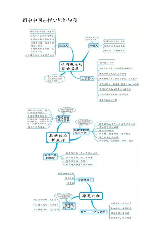 中國歷史思維導圖 米粒媽學院中國歷史思維導圖總結(jié)