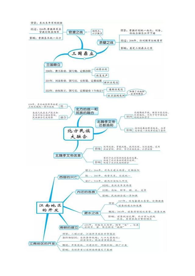 中國歷史思維導圖 米粒媽學院中國歷史思維導圖總結(jié)