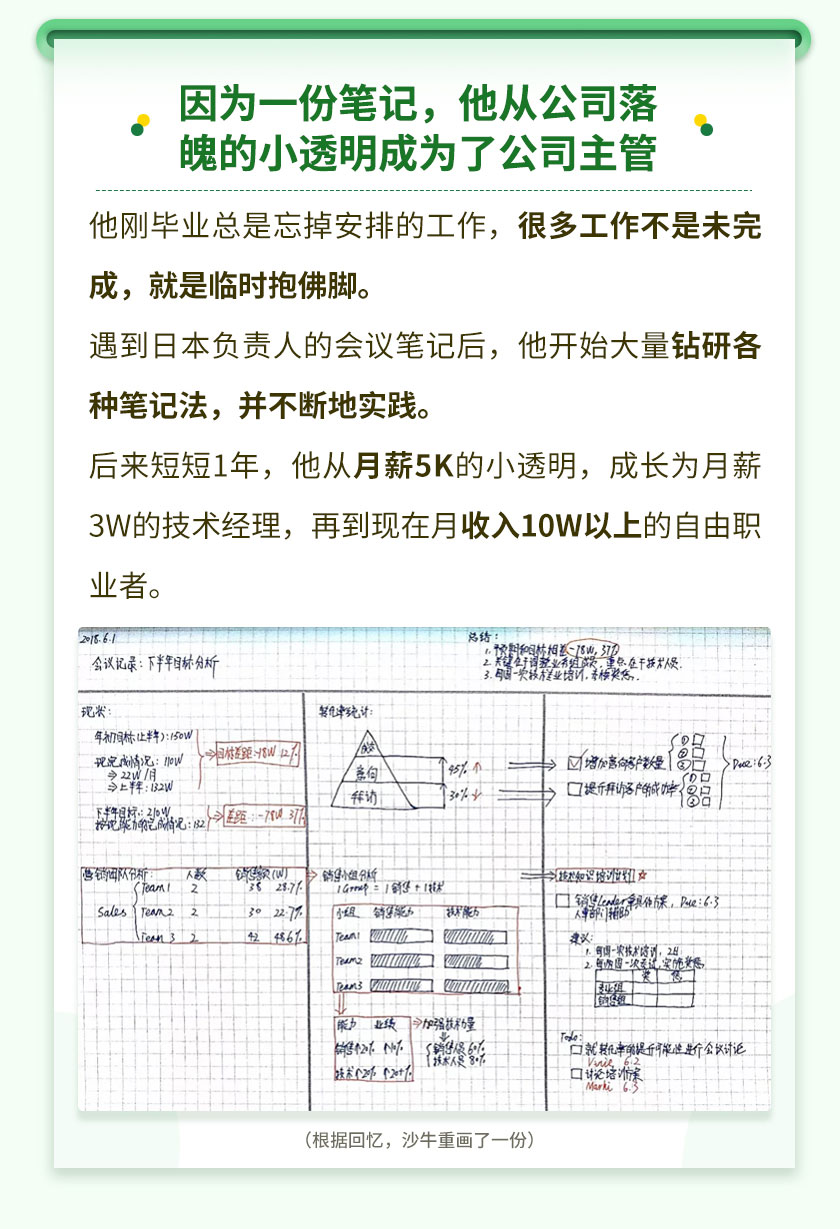 15堂高效筆記術(shù)，即學(xué)即用/過目不忘，讓你的工作效率提升10倍！