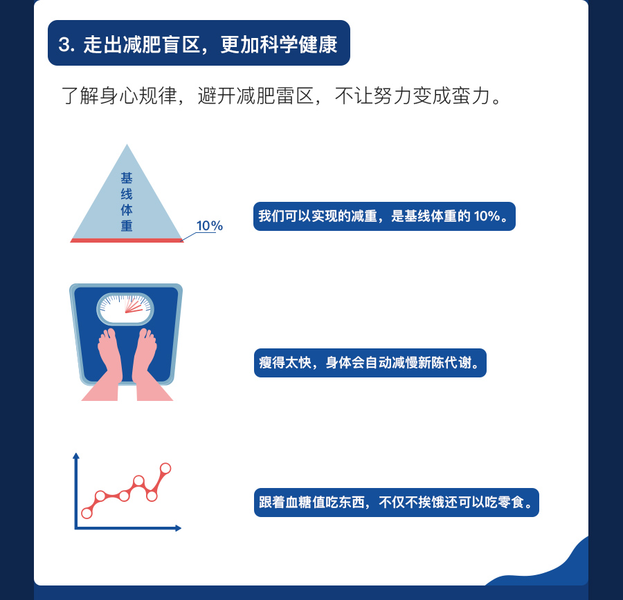 【學院】減肥課-下半部分_03.jpg